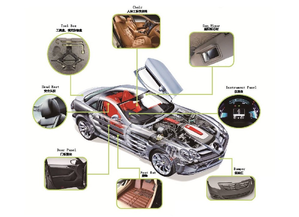 汽車內(nèi)外飾整體解決方案展示